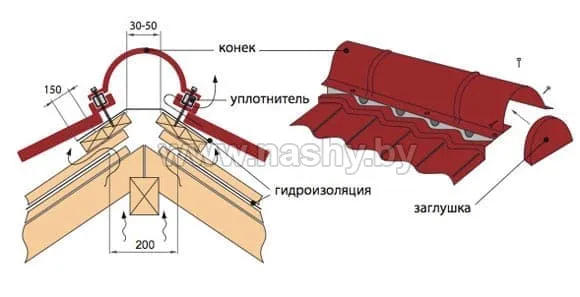 Инструкция по монтажу металлочерепицы Grand Line